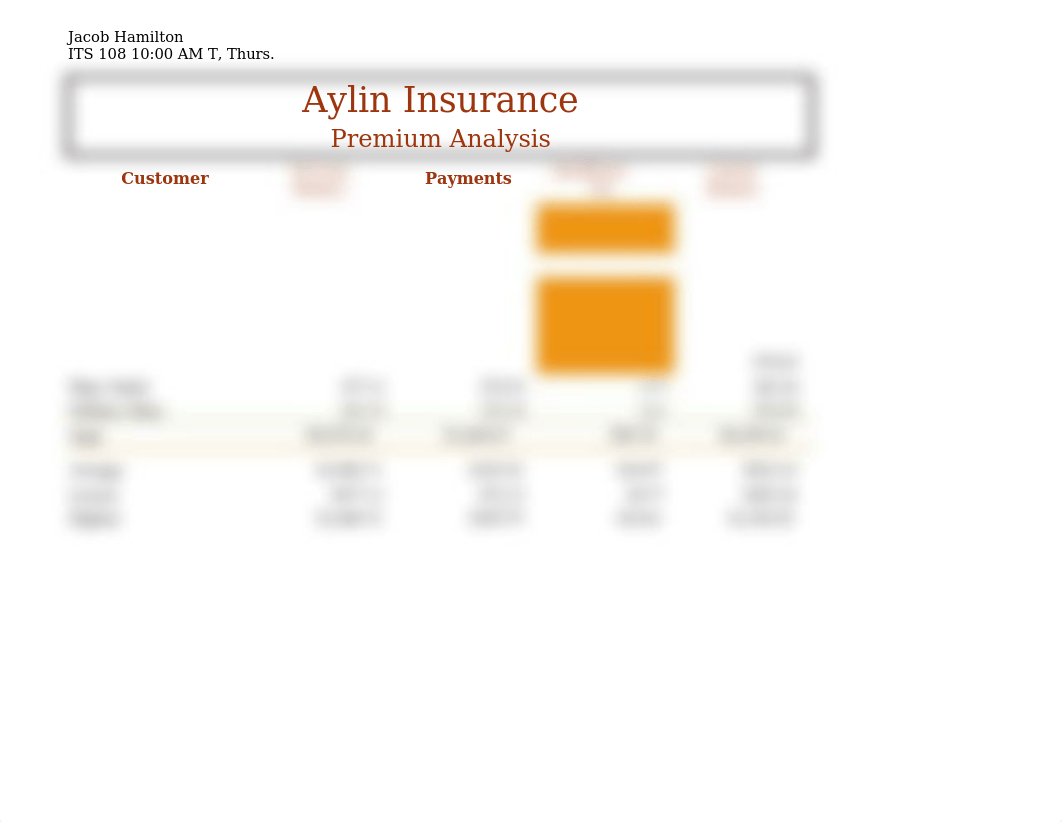 Lab 2-1 Aylin Insurance Premium Analysis_dlstv4b61km_page1