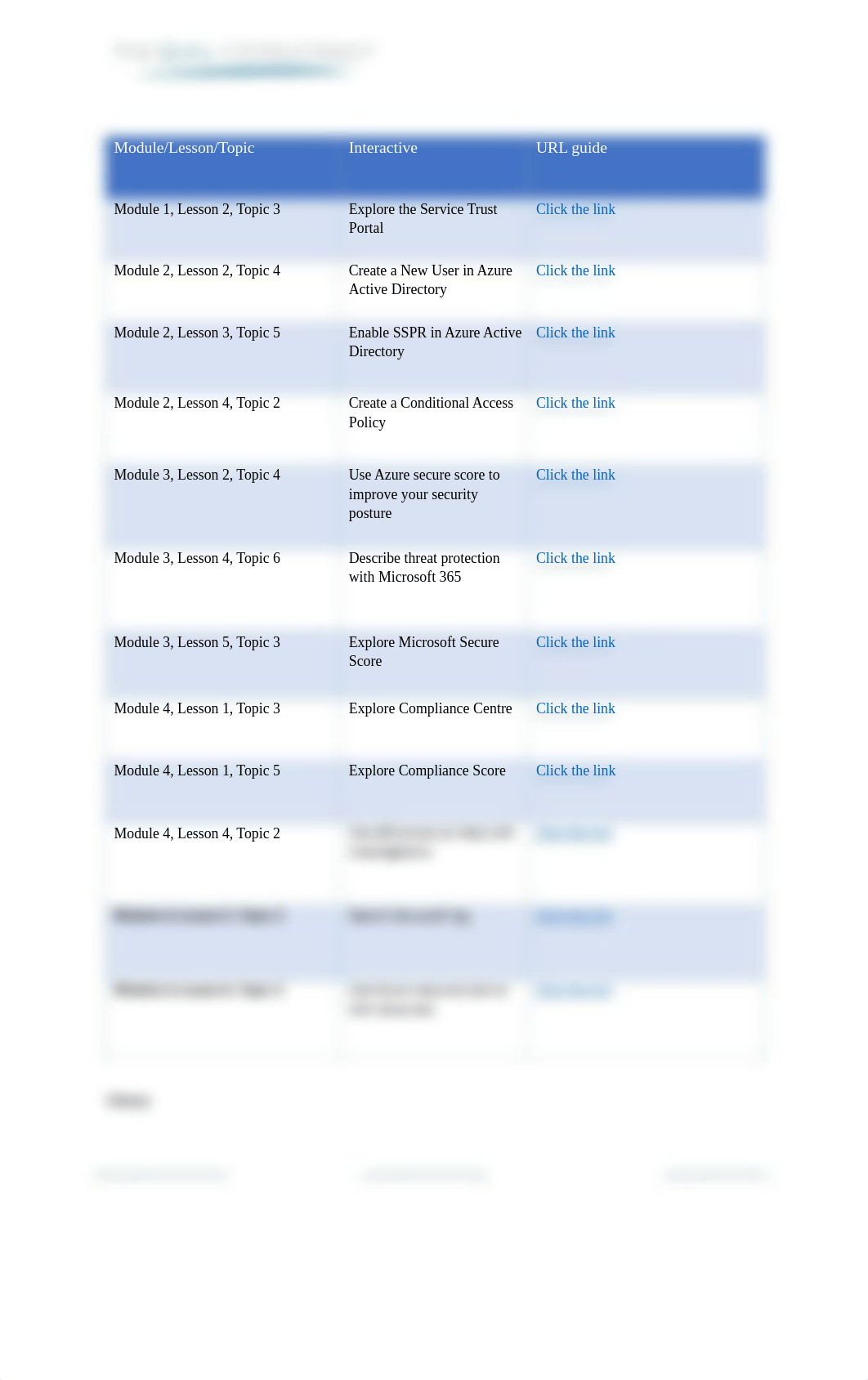 SC-900 Interactive Guide.pdf_dlszrpf4k49_page2