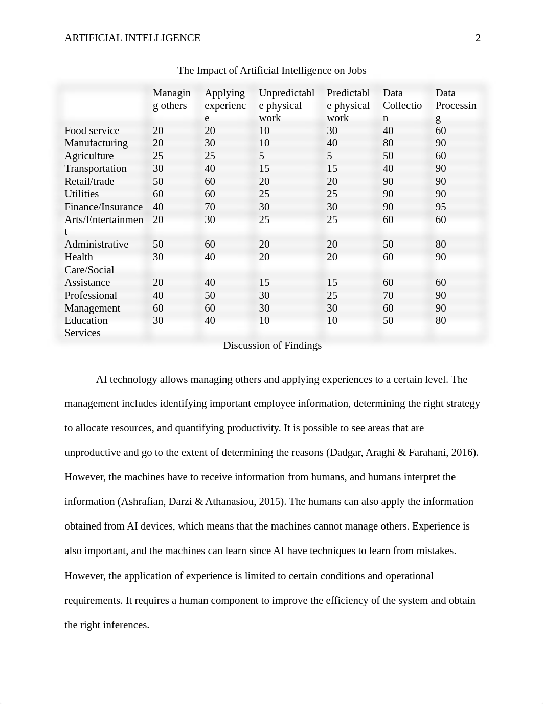 Ariella Palacios Case2.docx_dlt44jlihm2_page2