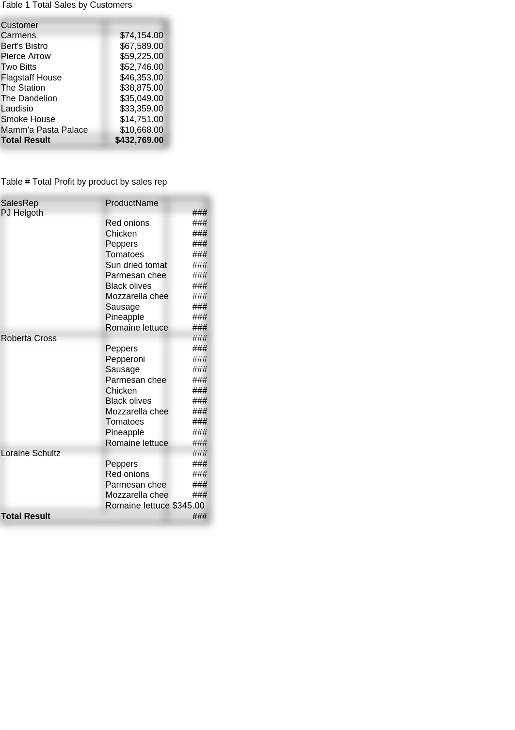 Schweizer Distribution Sales =)_dlt4udtwste_page2