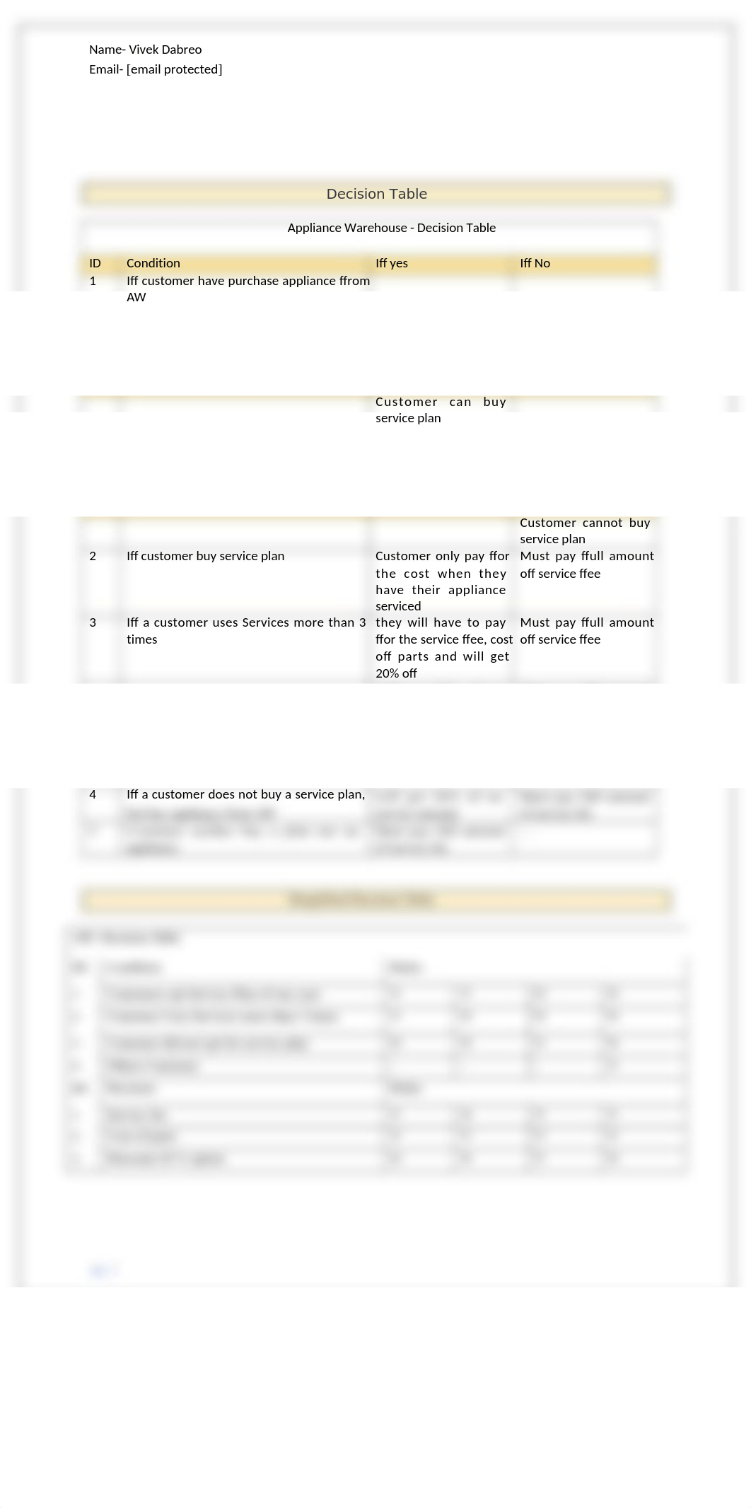 module 5.docx_dlt4ygyrinb_page2