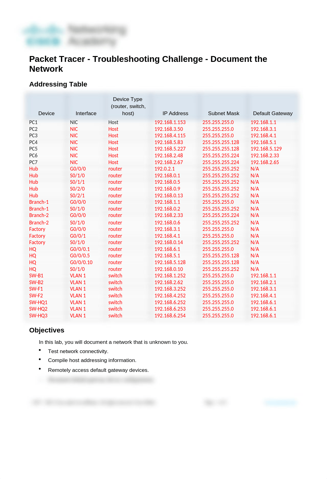 12.6.1 Packet Tracer - Troubleshooting Challenge - Document the Networkcolby marshall.docx_dlt76p3emqv_page1