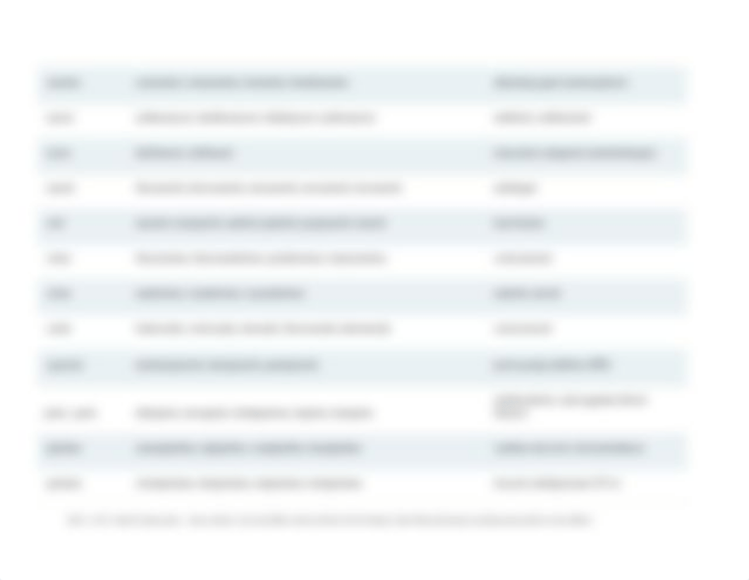 Drug Names, Prefixes, Suffixes.doc_dltdjomcwqg_page3