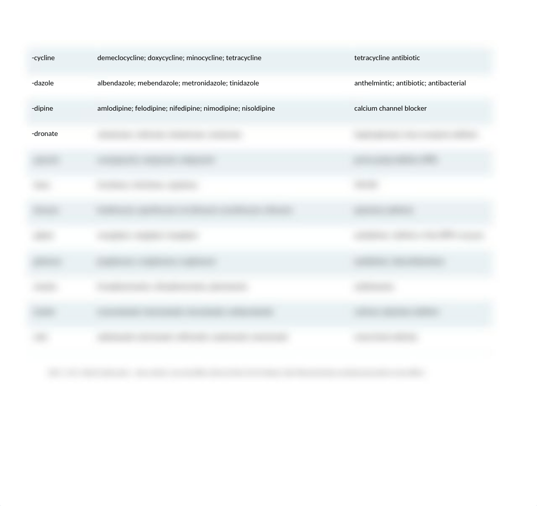 Drug Names, Prefixes, Suffixes.doc_dltdjomcwqg_page2