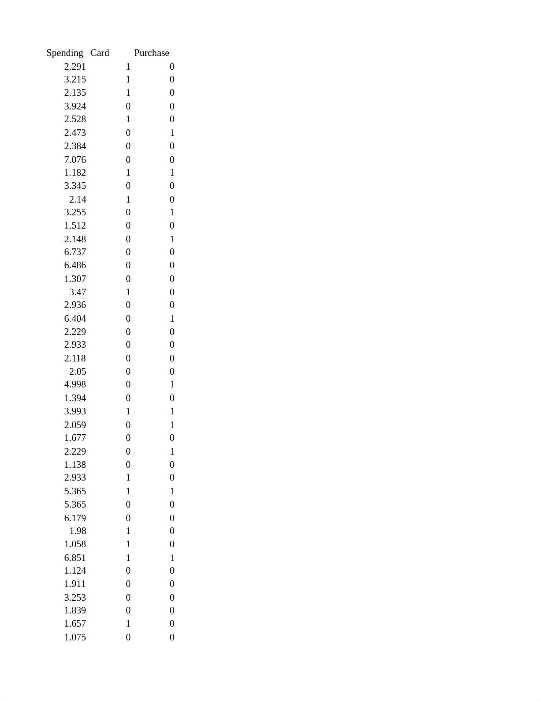 Simmons Dataset (1).xls_dlth4muisyg_page1