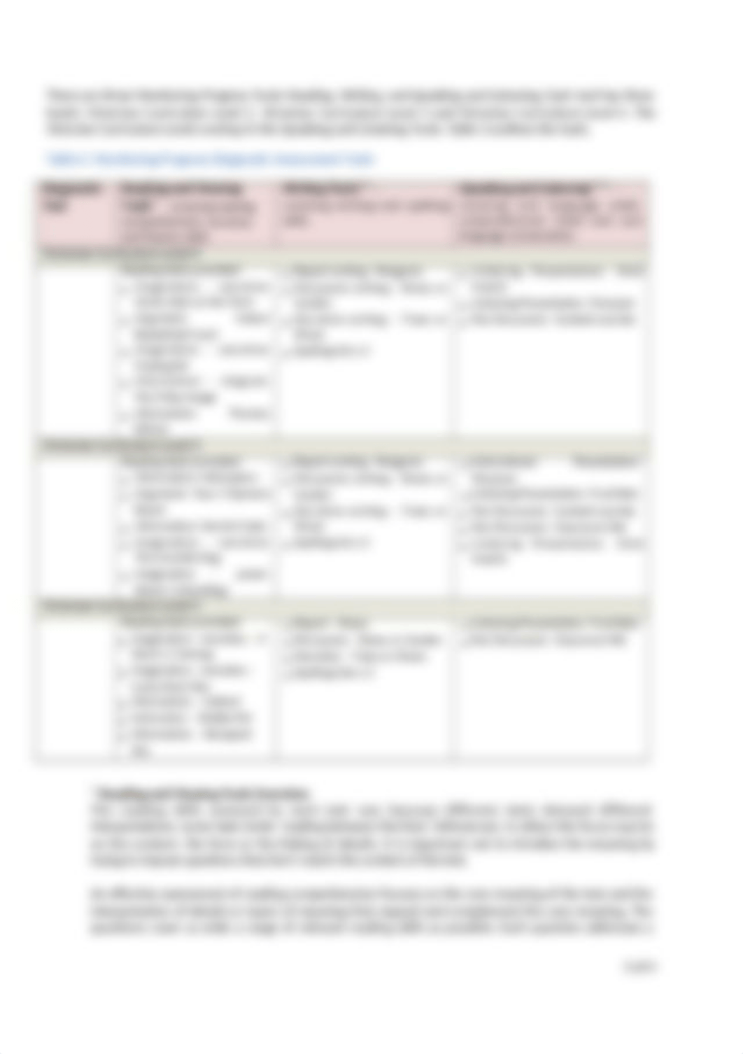 Diagnostic Assessment Tools in English - List of Assessment Tools.doc_dlthamrr31y_page3