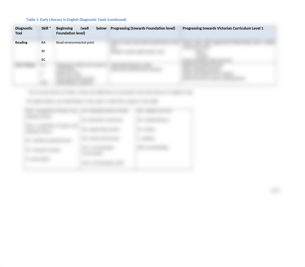 Diagnostic Assessment Tools in English - List of Assessment Tools.doc_dlthamrr31y_page2