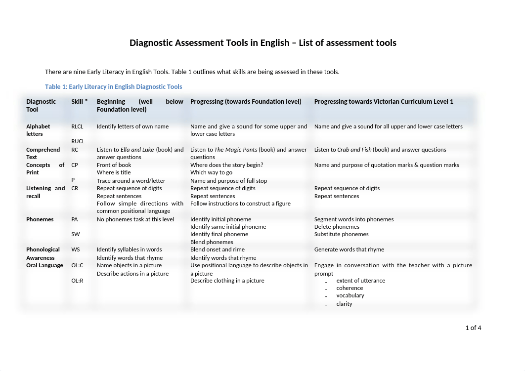 Diagnostic Assessment Tools in English - List of Assessment Tools.doc_dlthamrr31y_page1