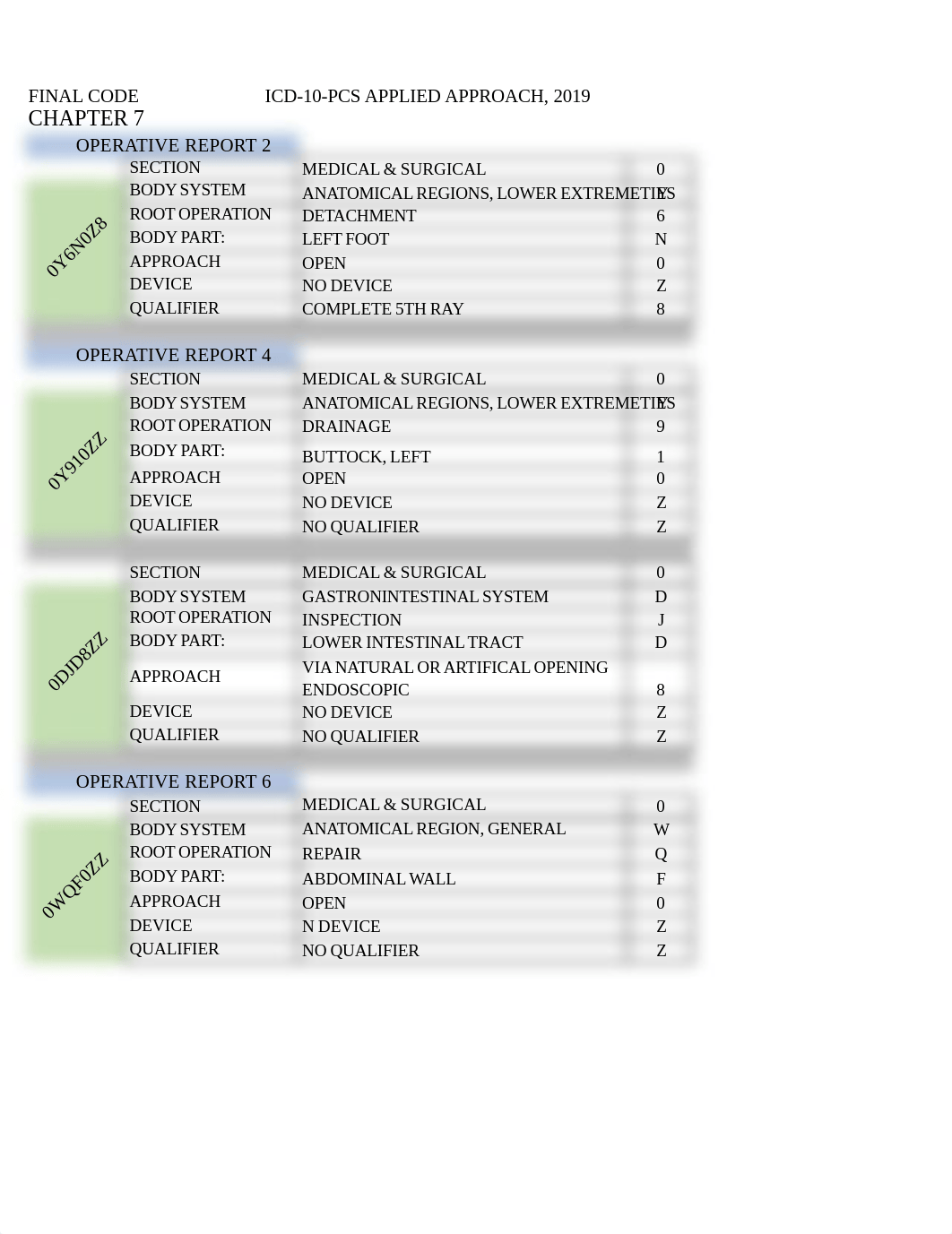 CASE STUDY CODING HIT 203 Chapter 7-10.pdf_dltoavkixth_page1