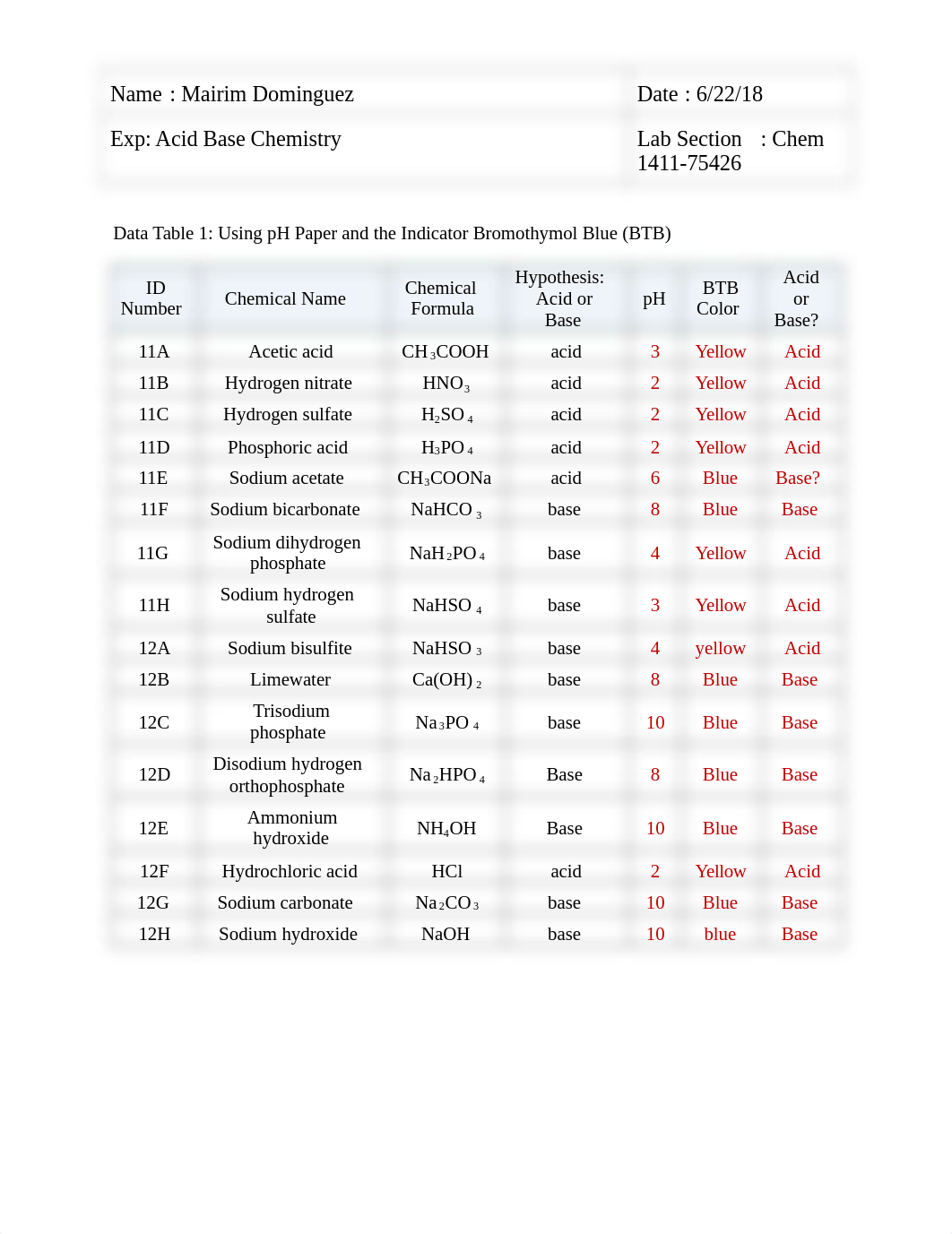 Acid Base Mairim Dominguez 75426 - Copy (2).rtf_dltq1a0l3ur_page1