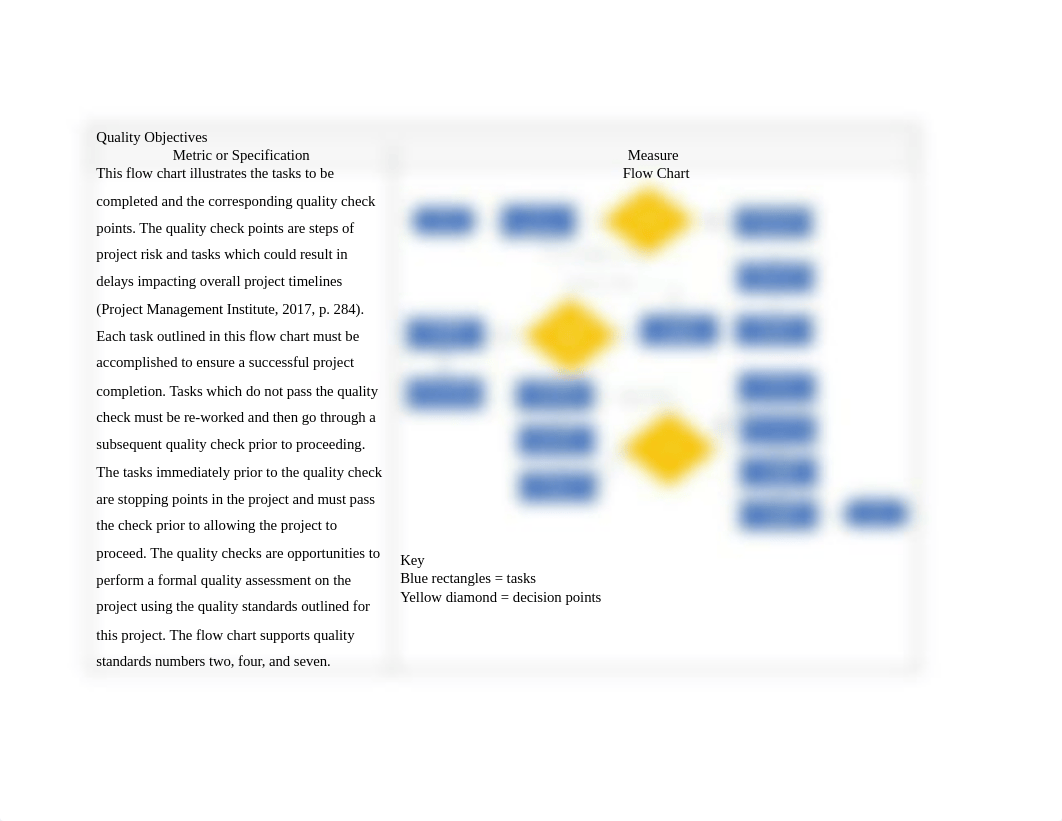 Lesson 5.3 Quality Management Plan.docx_dlts0lmp3yd_page2