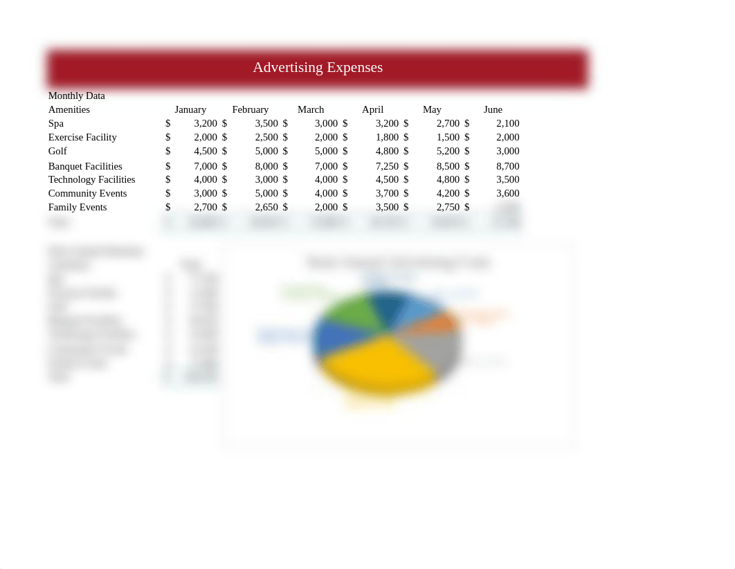 e02ch04_grader_hw_Advertising_RaghunathanNiranjana.xlsx_dlu0zwwsaxw_page1