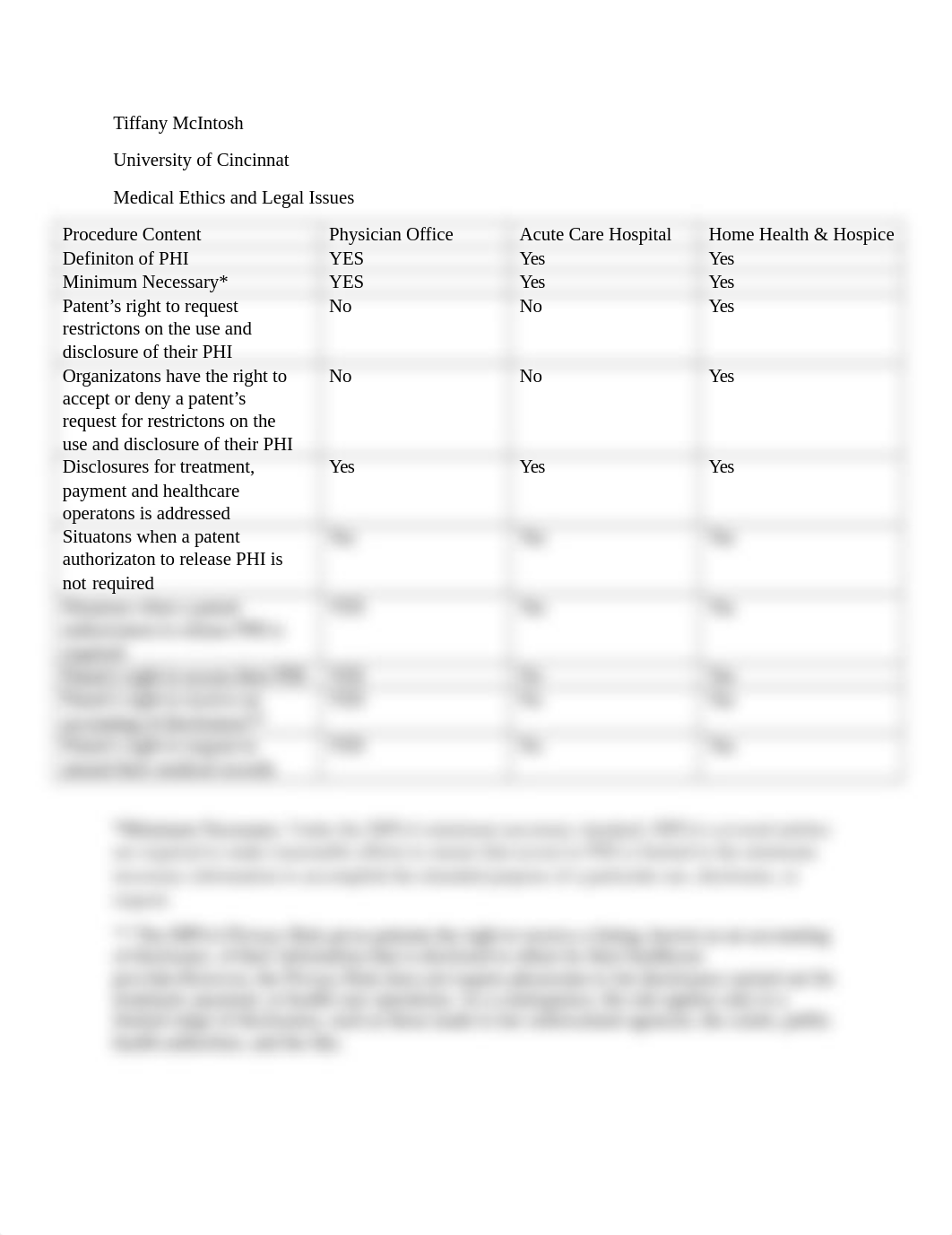 Module+4+Covered+Entities+Confidentiality+Table copy.docx_dlu2h04rf6p_page1