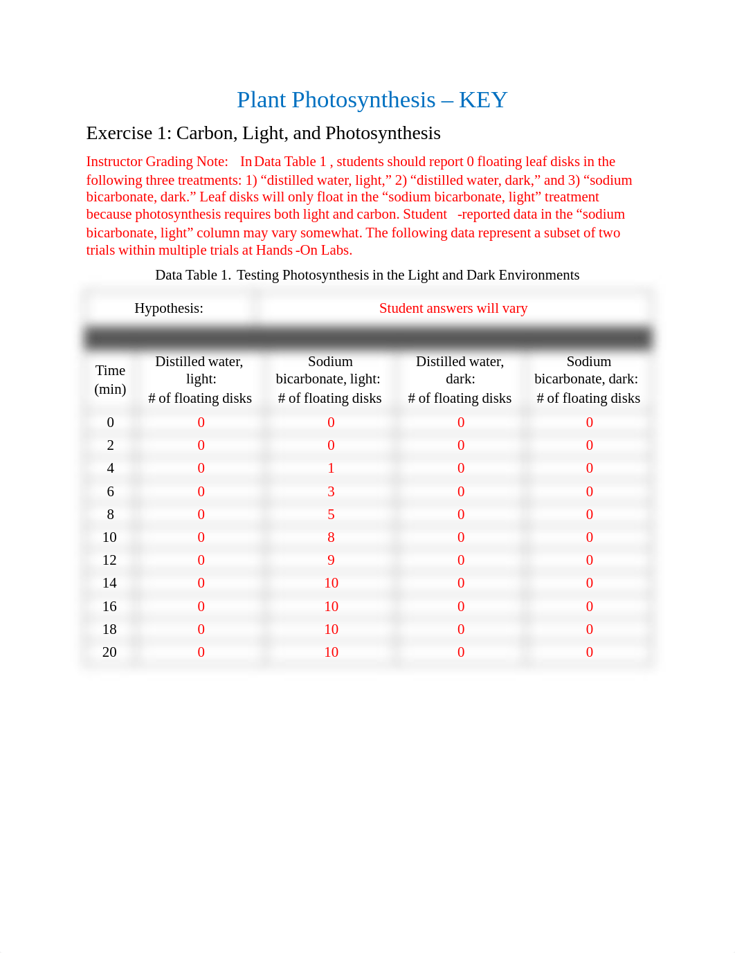 Plant Photosynthesis_KEY.pdf_dlu4zjlv7h2_page1