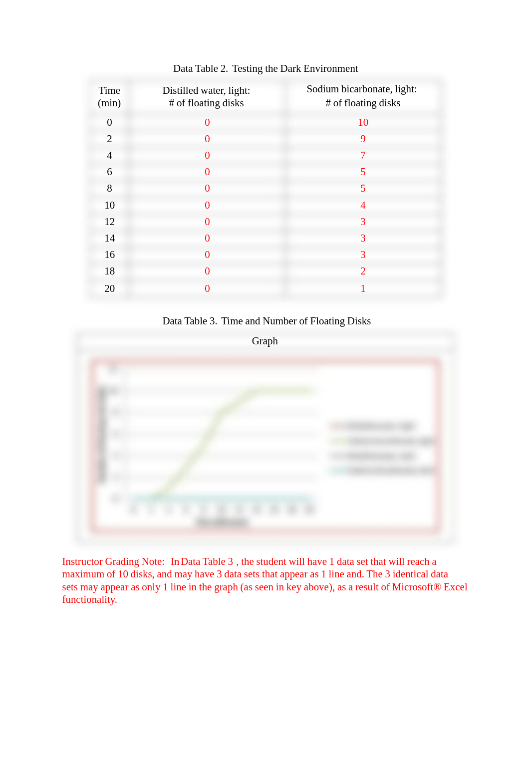 Plant Photosynthesis_KEY.pdf_dlu4zjlv7h2_page2