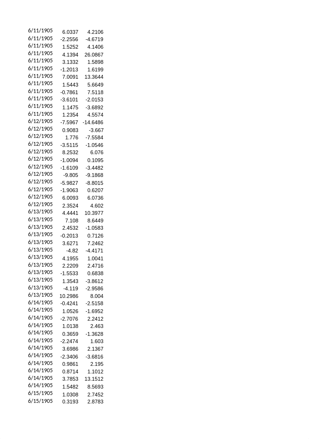 Berkshire Hathaway CAPM Data.xlsx_dlui2x915y0_page4