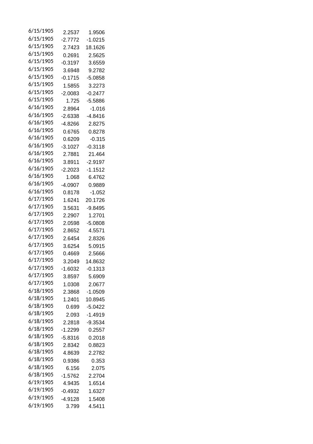 Berkshire Hathaway CAPM Data.xlsx_dlui2x915y0_page5