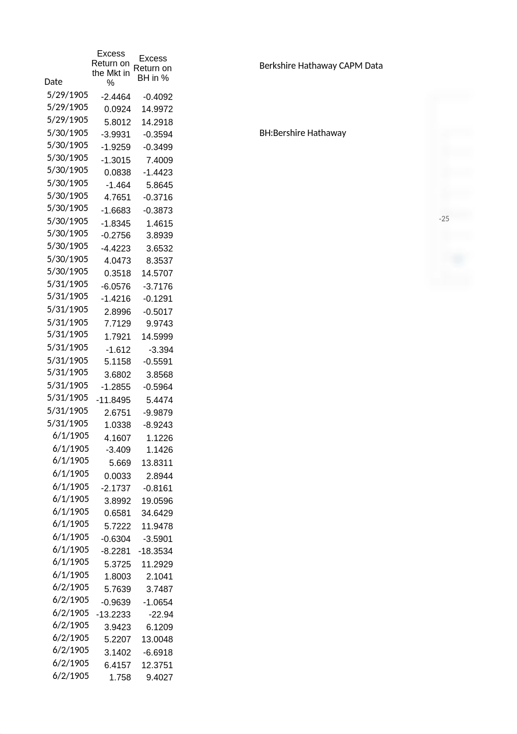 Berkshire Hathaway CAPM Data.xlsx_dlui2x915y0_page1