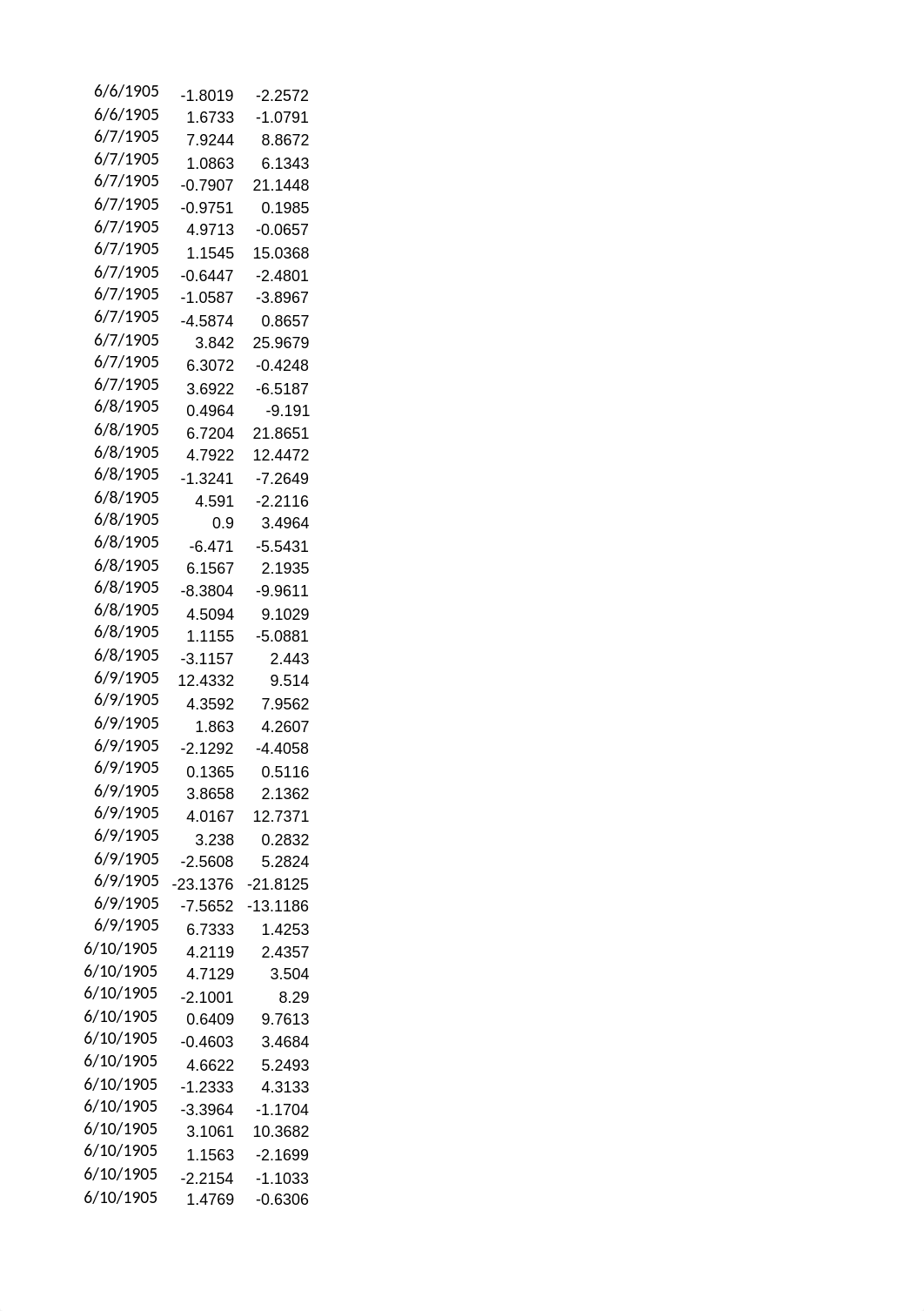 Berkshire Hathaway CAPM Data.xlsx_dlui2x915y0_page3