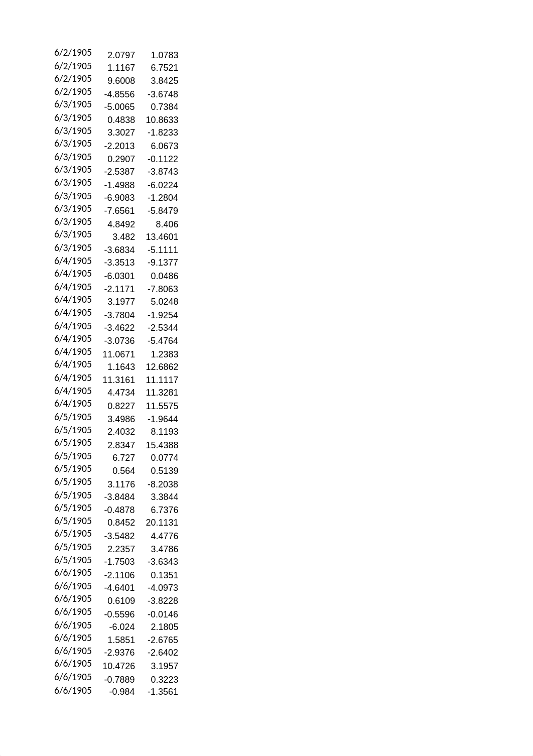 Berkshire Hathaway CAPM Data.xlsx_dlui2x915y0_page2