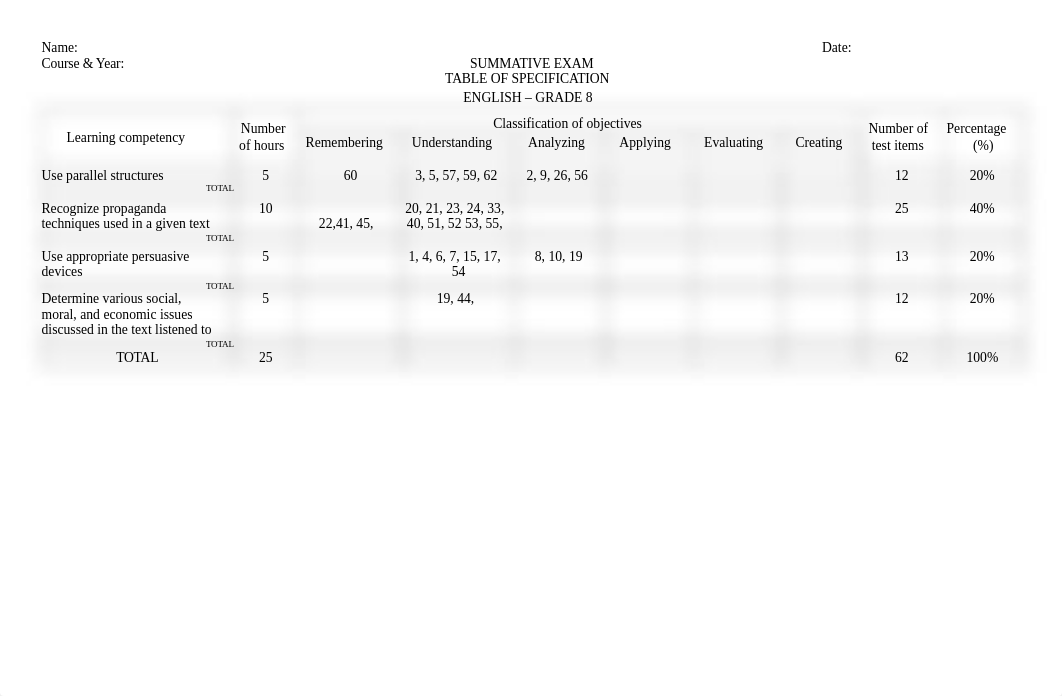 ASSESSMENT IN LEARNING 1 TEST QUESTIONS.docx_dluk89n2fbz_page1