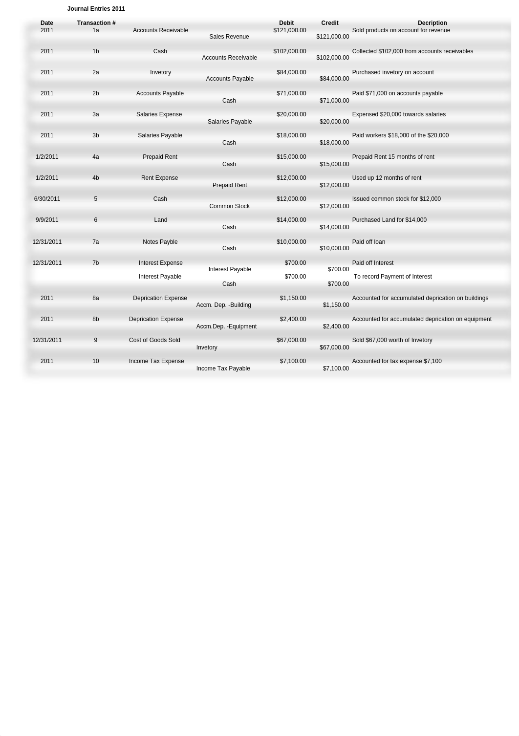 Accounting 314 HW1_dlul31czv96_page2