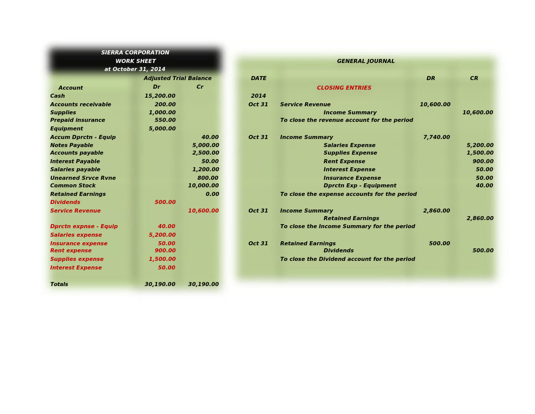 K5 Chapter 4 - Work Sheet for Closing Entries_dlul3z36cwp_page1