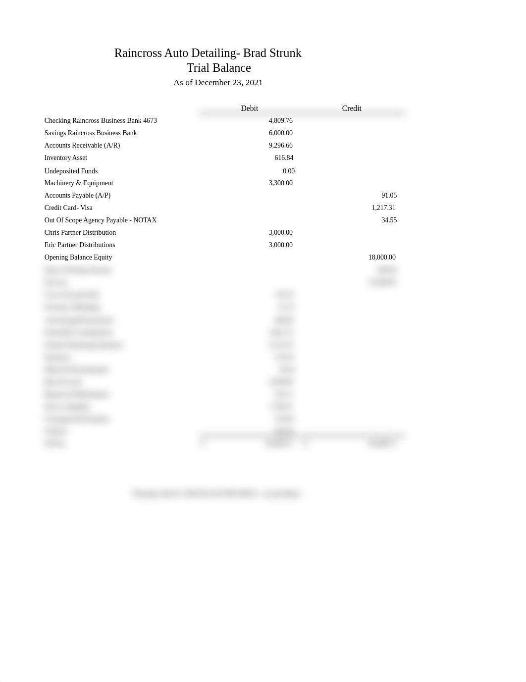 CH13 Trial Balance 12.23.21.xlsx_dlullnud5yh_page1