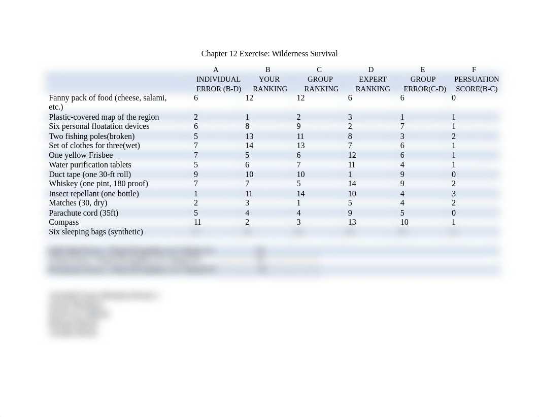 Donovan LeBloch - Chapter 12 Exercise WIlderness Survival.docx_dlunppg9zed_page1