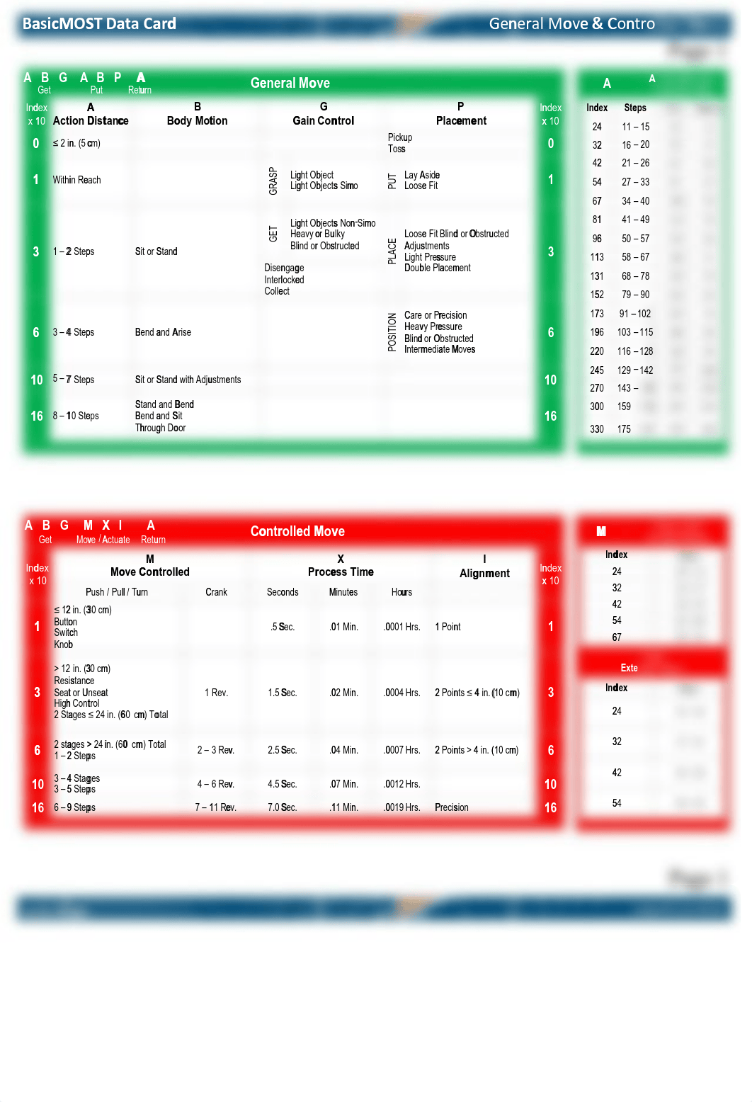 MOST data card(basic)-numbered pages.pdf_dluo7dqzkzp_page1