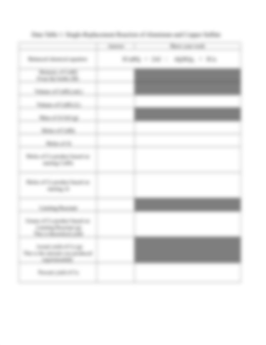 Single Replacement Reaction Stoichiometry and Percent Yield Data Tables, Post Lab Questions and Note_dlv40flalf8_page2