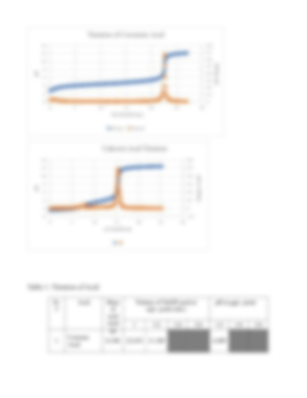 Unknown acid  - LAB.pdf_dlv5o5os8db_page2