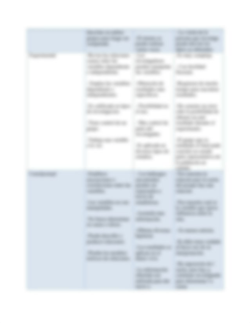 Nurs 5120, Tarea 4.2 Disenos de investigacion cuantitativa (1).pdf_dlv76g0lt94_page3