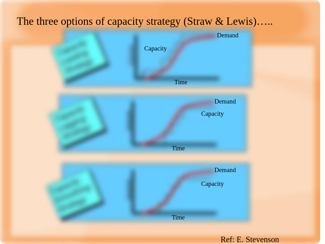 Chapter3-CapacityPlanning-Chapter__9estevenson-rk.pdf_dlv9ecoo0no_page5