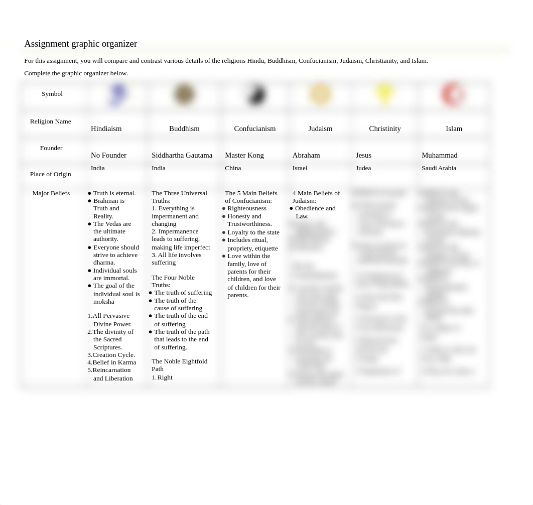 Religion graphic organizer.docx_dlvc6f5z5vs_page1