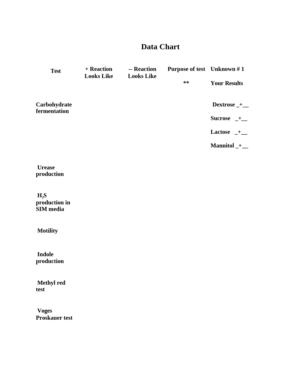 Virtual Unknown Data chart.docx_dlvlpx18u8e_page1