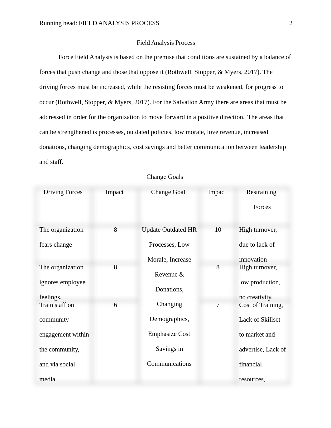 Unit III Assignment - Organization Developmment  - Field Analysis Process - P Tinika Pelt.docx_dlvnp2by13q_page2