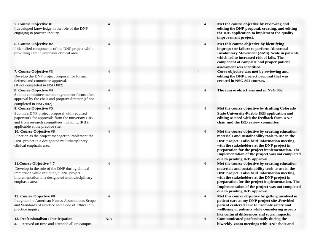 Professional Self-Evaluation NSG 803.doc_dlvoy5yfj3u_page2