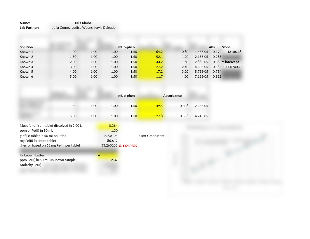 Iron Analysis Student Excel Template.xlsx_dlvvb5uagwu_page1