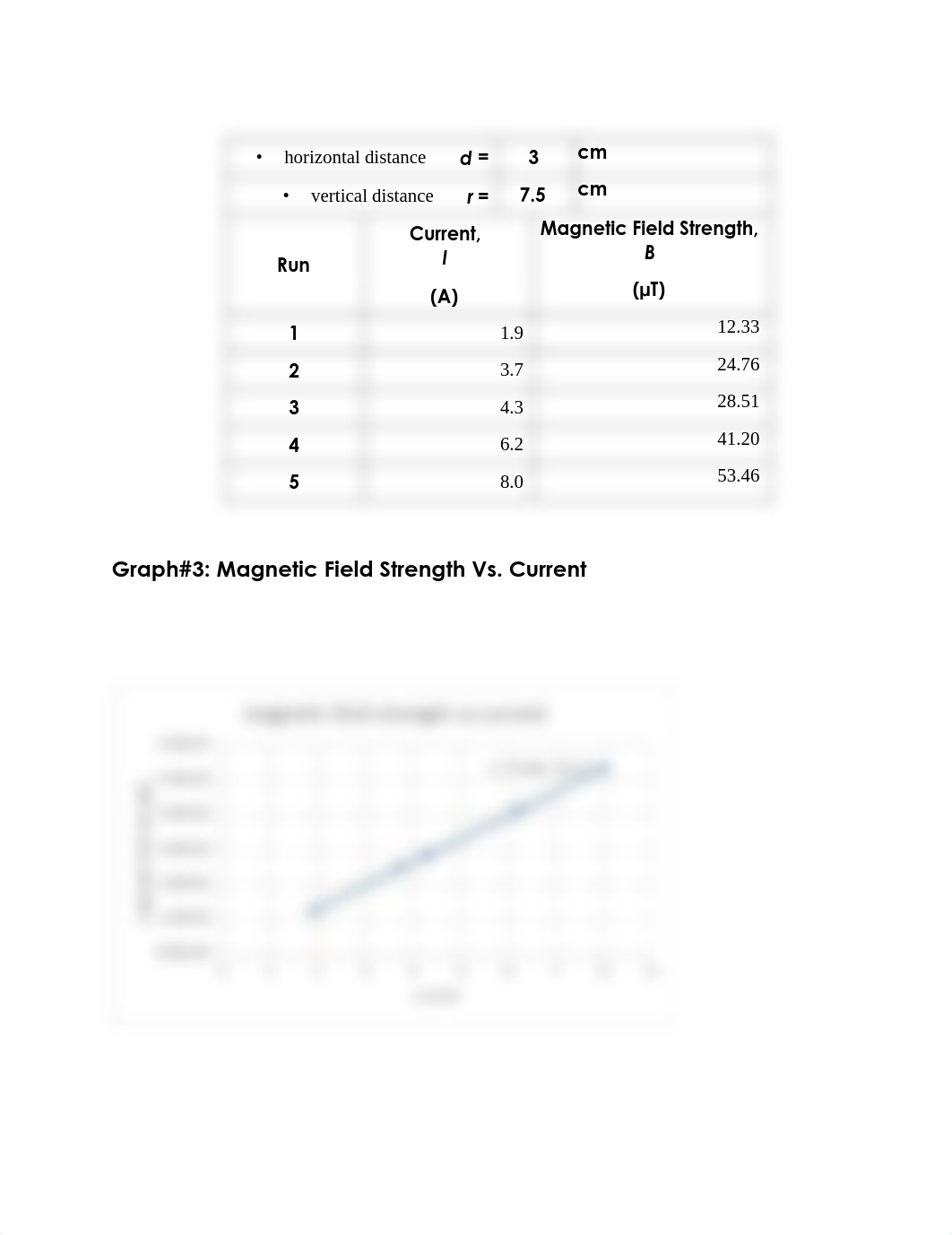 Lab#9_Magnetic Field of Awire_LabReport.pdf_dlvvtsb0hdy_page5