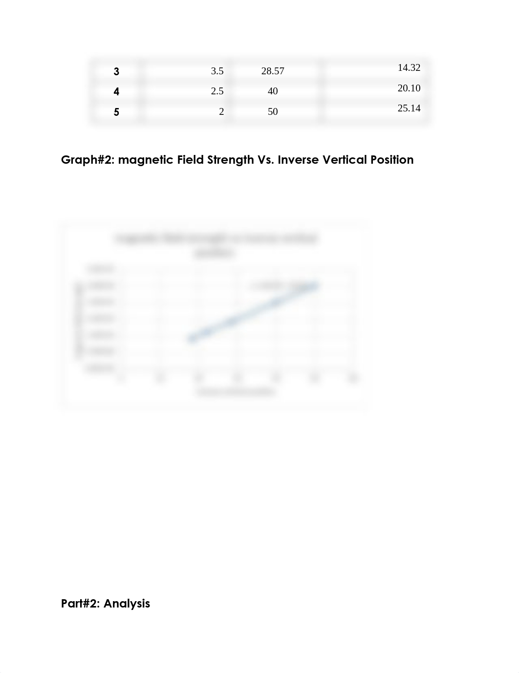 Lab#9_Magnetic Field of Awire_LabReport.pdf_dlvvtsb0hdy_page3