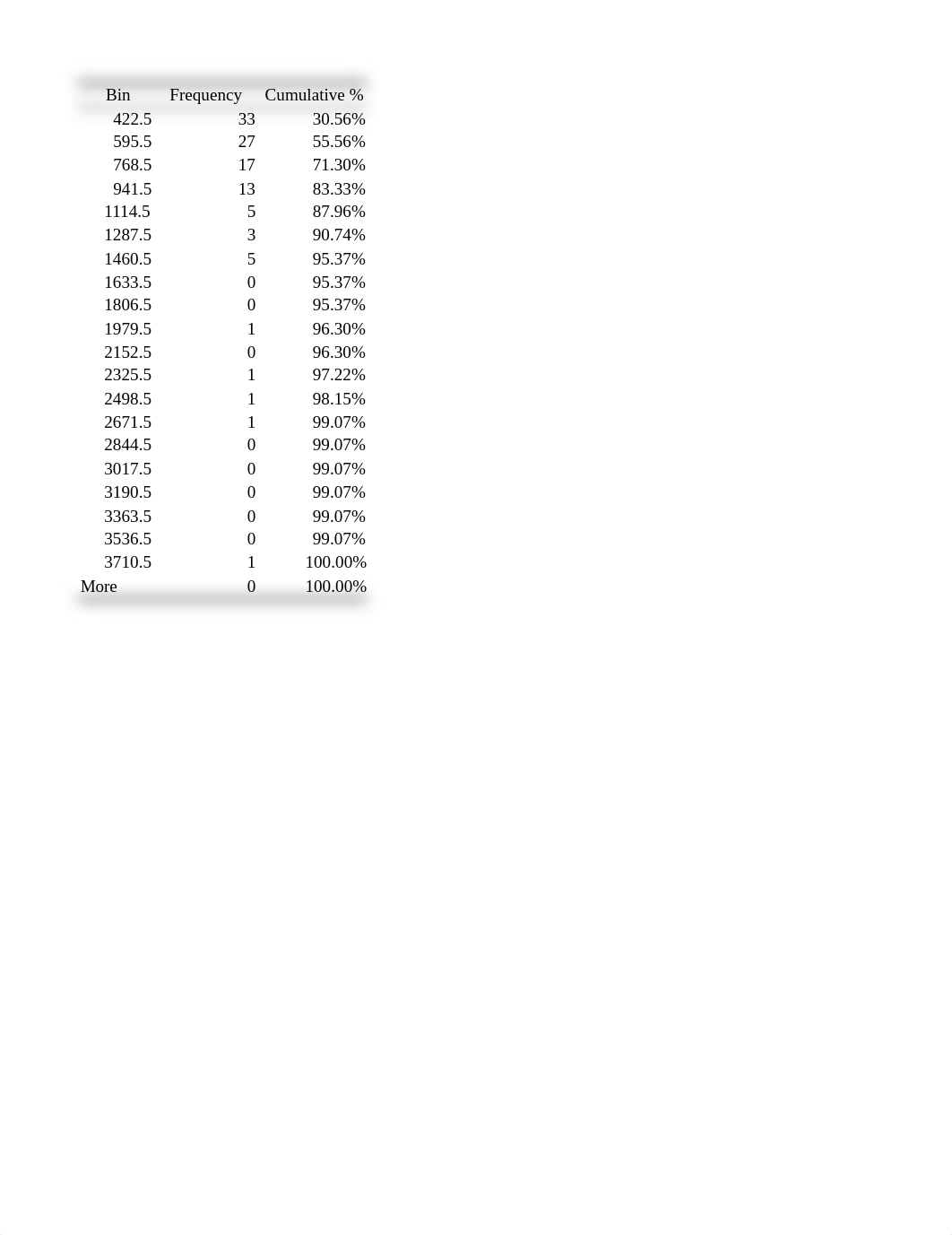 Math Excel Project.xlsx_dlw5rgho4xe_page5