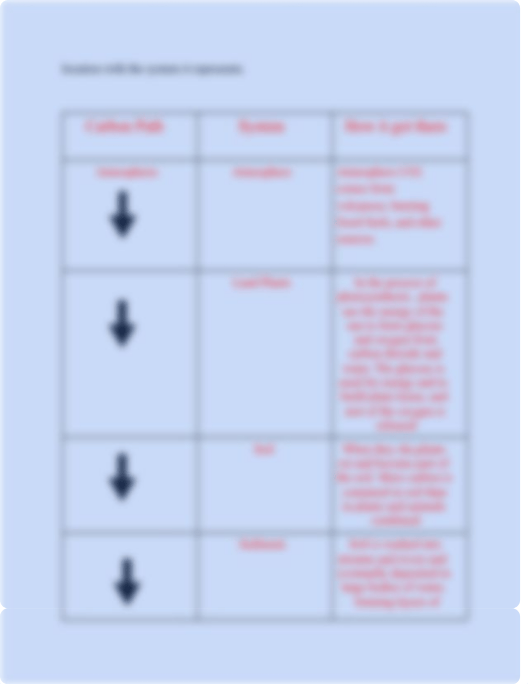 _Gizmos_ Carbon Cycle.pdf_dlw8jw64j2k_page3