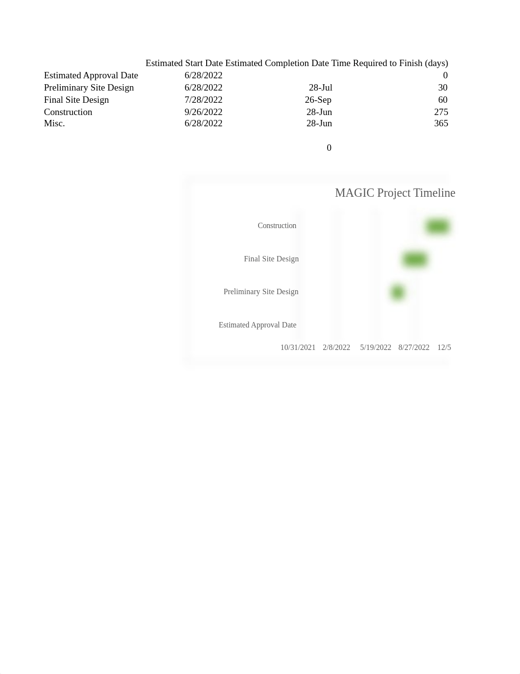 Charter Timeline.xlsx_dlwcjy7eowb_page1