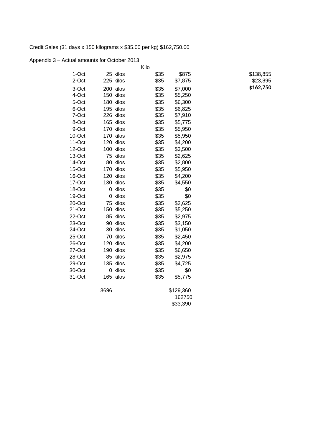 Assesment 2 Bank Reconciliation October 2013.xls_dlwfr0x29sx_page3