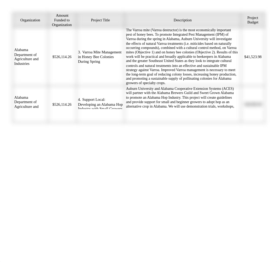 SCBGPDescriptionofFunds2021.pdf_dlwgbcoh464_page2