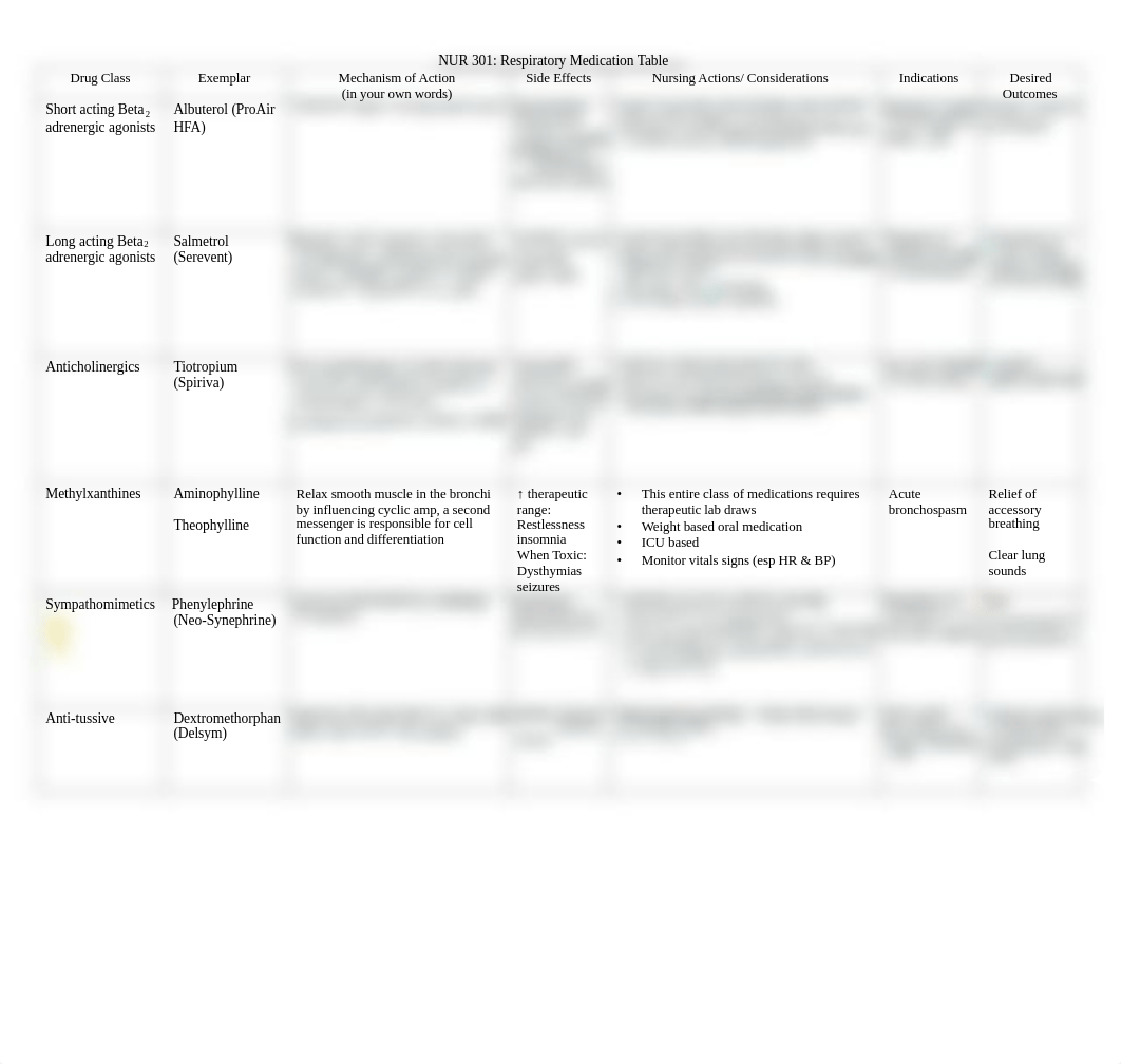 Respiratory Medication Table_Pharmacology.pdf_dlwgj4ightk_page1