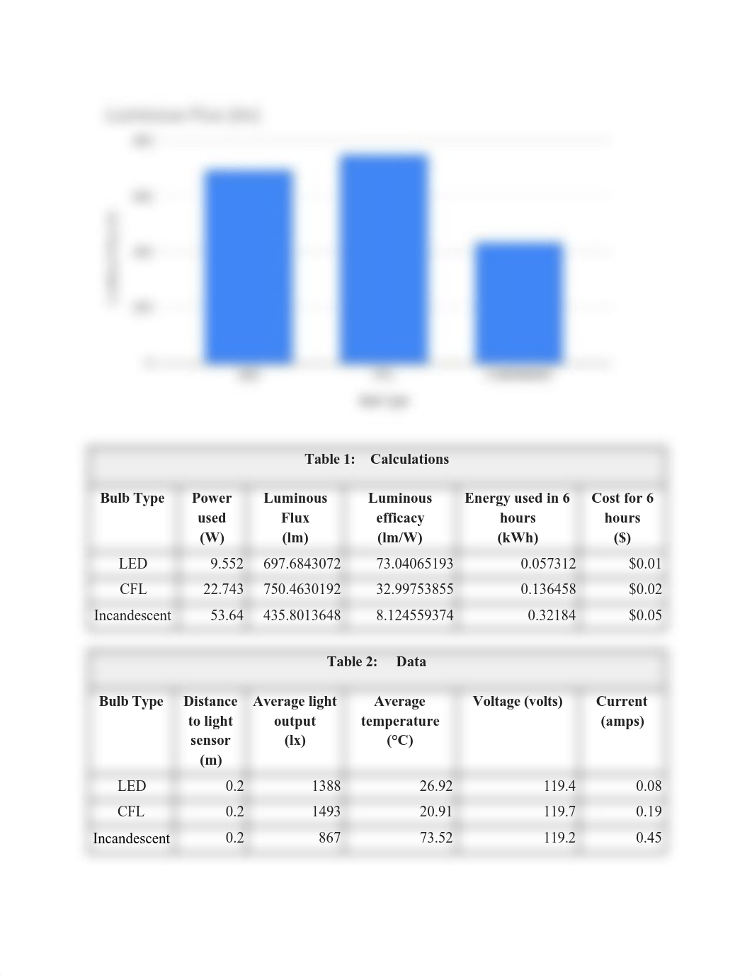 Lab #1 Report - Aaditya_Matt.pdf_dlwicdpder3_page3