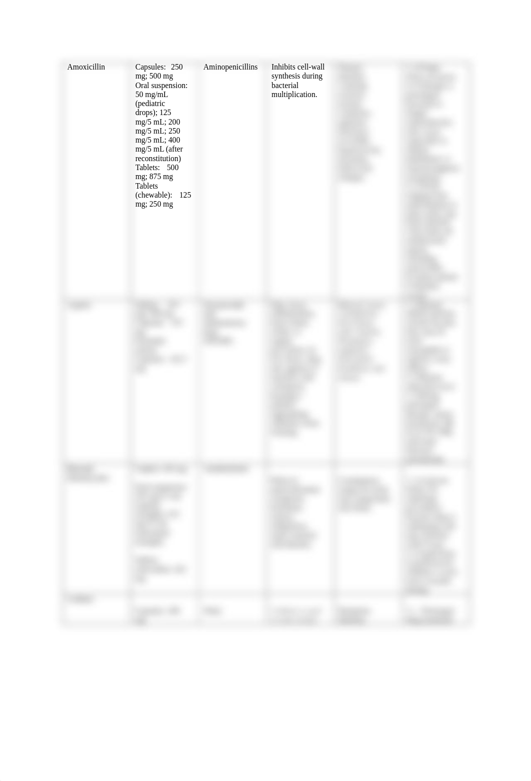 Medication Activity (2).pdf_dlwk1wgzzx0_page2