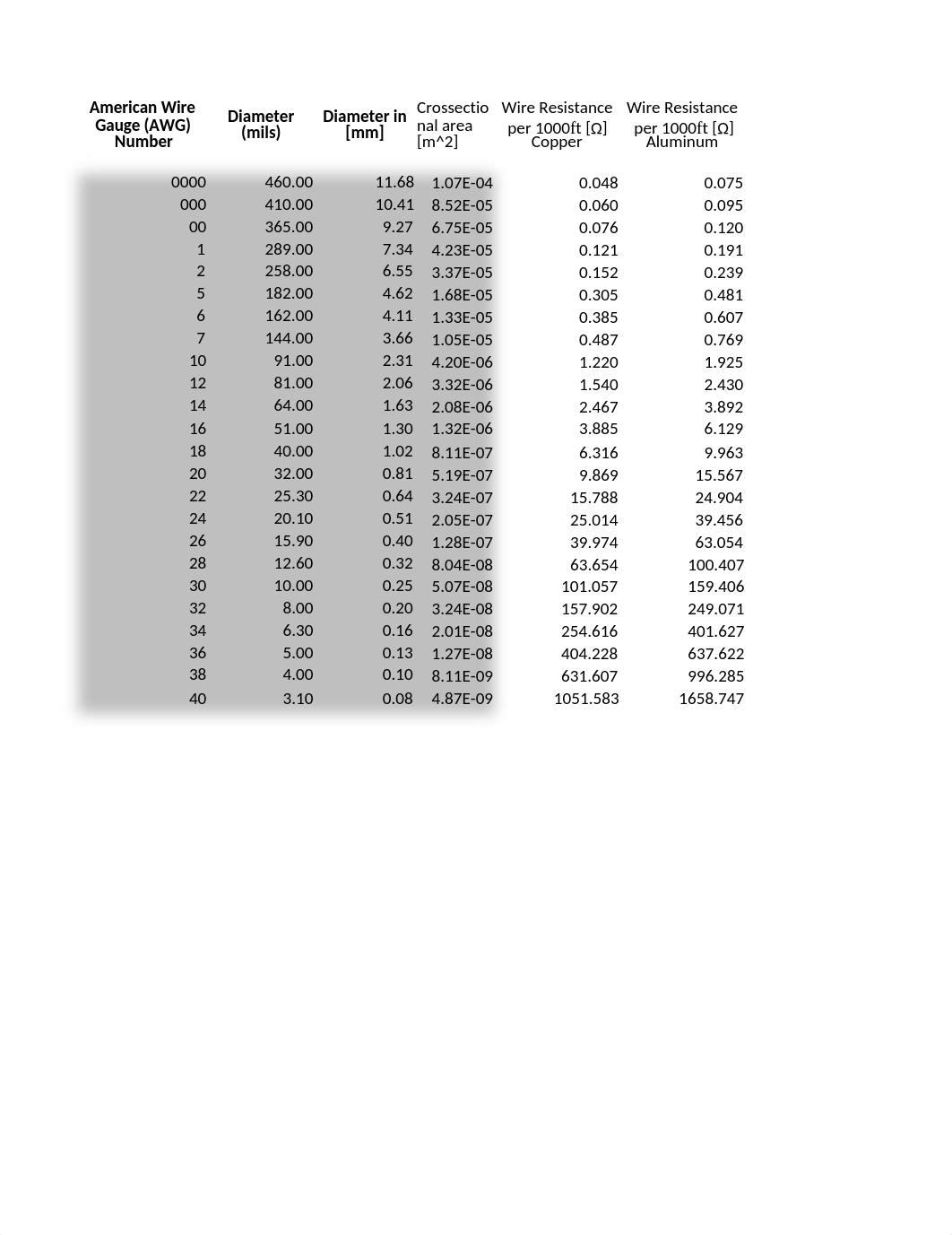 Module 6 Project - EnergyAndPower Matthew TRexler (1).xlsx_dlwkcsy1h2p_page1